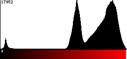 Red Histogram