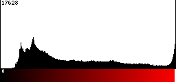 Red Histogram