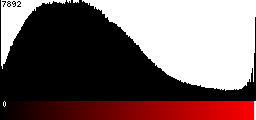 Red Histogram