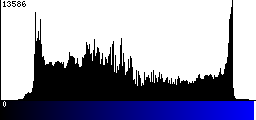 Blue Histogram