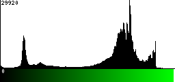 Green Histogram