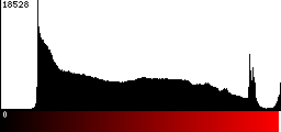 Red Histogram