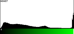 Green Histogram