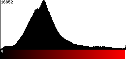 Red Histogram