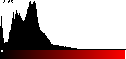 Red Histogram