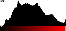 Red Histogram