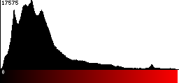 Red Histogram