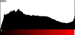 Red Histogram