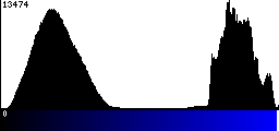 Blue Histogram