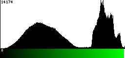 Green Histogram