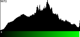 Green Histogram