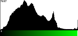 Green Histogram