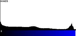 Blue Histogram