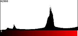 Red Histogram