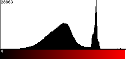 Red Histogram