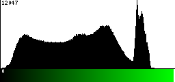 Green Histogram