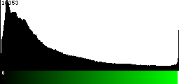 Green Histogram