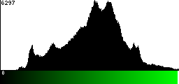 Green Histogram