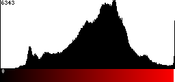 Red Histogram