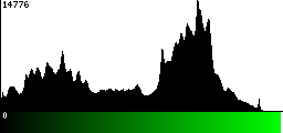 Green Histogram