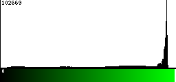 Green Histogram