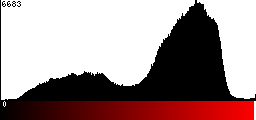 Red Histogram