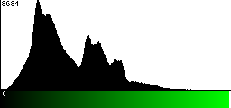 Green Histogram