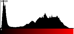 Red Histogram