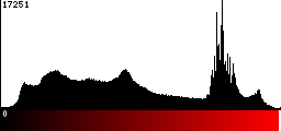 Red Histogram