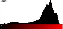 Red Histogram