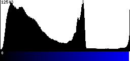 Blue Histogram