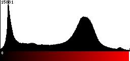 Red Histogram