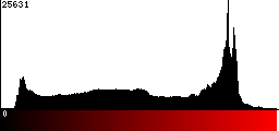 Red Histogram