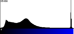 Blue Histogram