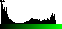 Green Histogram