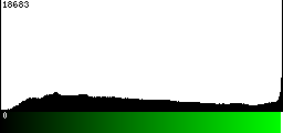 Green Histogram