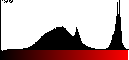 Red Histogram