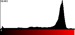 Red Histogram