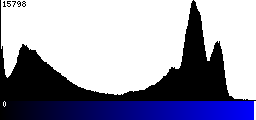 Blue Histogram