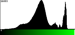 Green Histogram