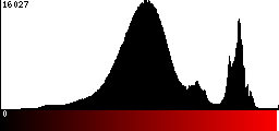 Red Histogram