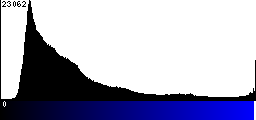 Blue Histogram