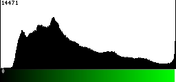 Green Histogram