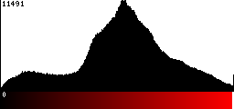 Red Histogram