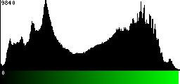 Green Histogram