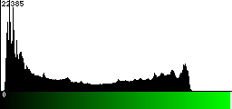 Green Histogram