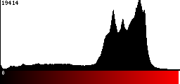 Red Histogram