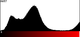 Red Histogram