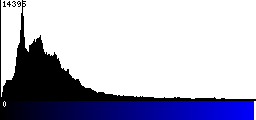 Blue Histogram