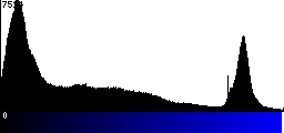 Blue Histogram